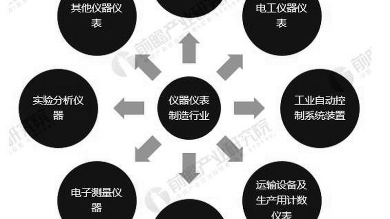 2级温度变送器：精准测量背后的技术解析